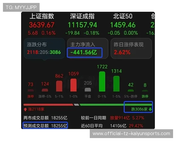 科技股再爆发！双指数创新高，机会来了？，科技股在哪个指数